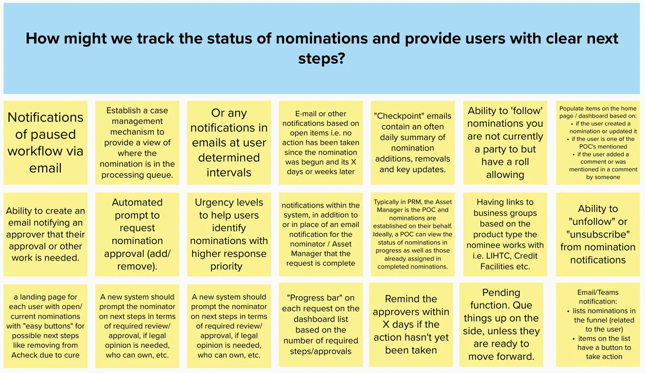Ideation and prioritization workshop artifacts
