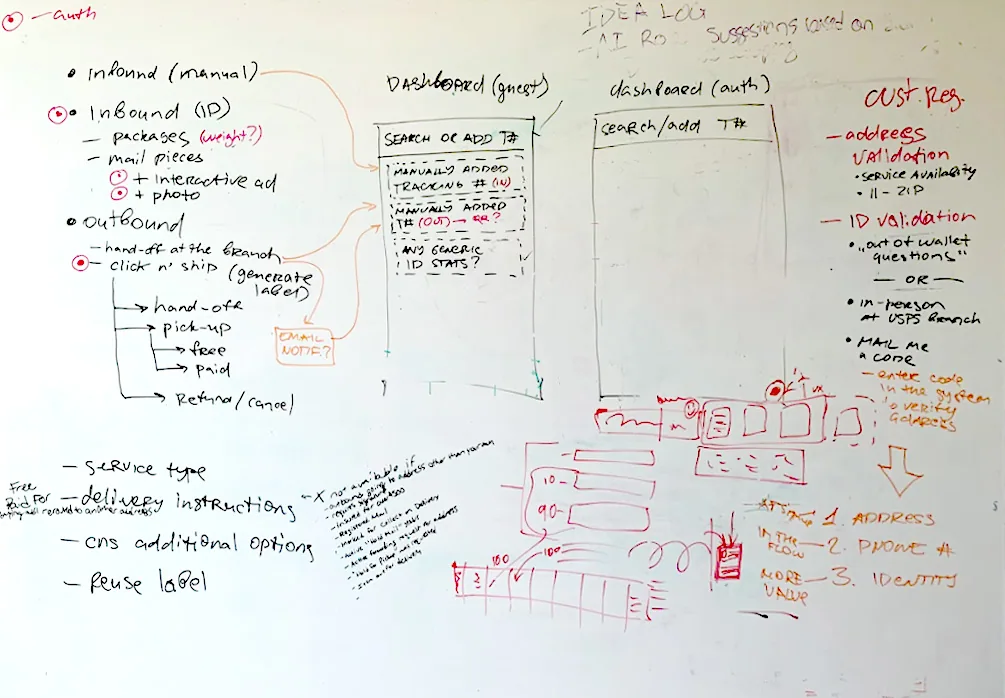 Persona and journey mapping on a whiteboard